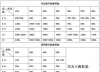 常規(guī)護(hù)欄網(wǎng)的運(yùn)費(fèi)如何計算？